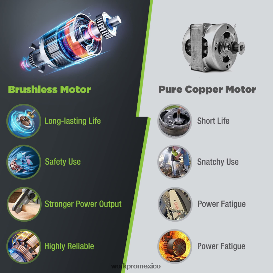 WORKPRO Motosierra compacta inalámbrica sin escobillas de 20v con batería de 4.0ah y cadena de repuesto moderno herramienta V82RH2298