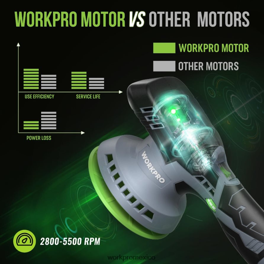 WORKPRO Pulidora inalámbrica de doble acción para coche de 6 pulgadas con 2 baterías recargables de 12v moderno herramienta V82RH2238